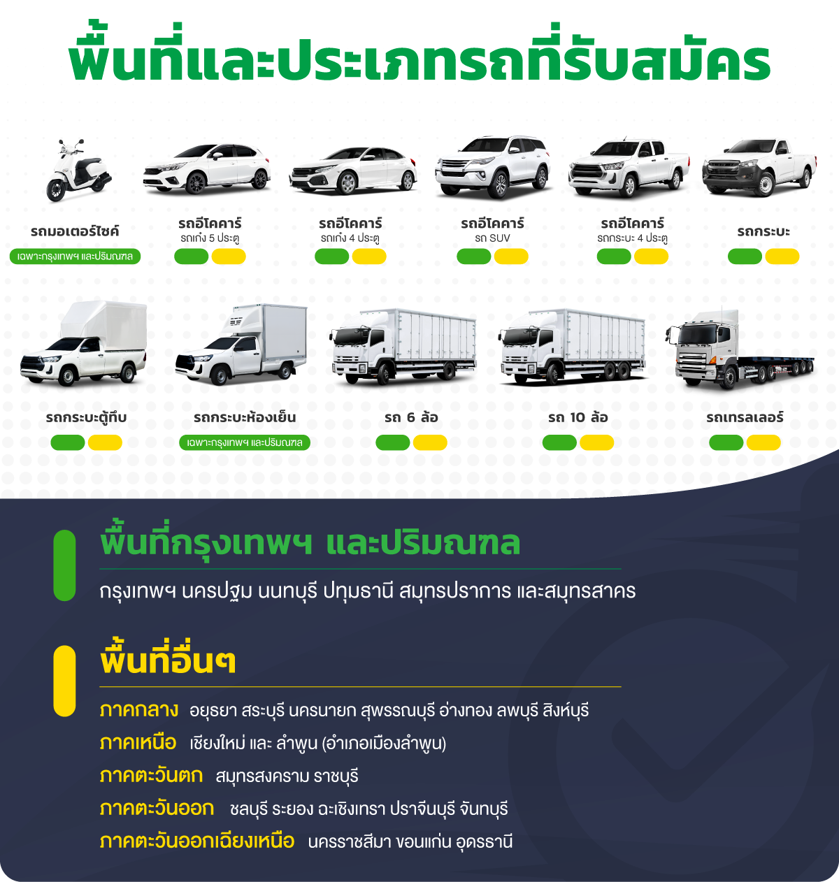 Deliveree Service Area and Vehicle Types